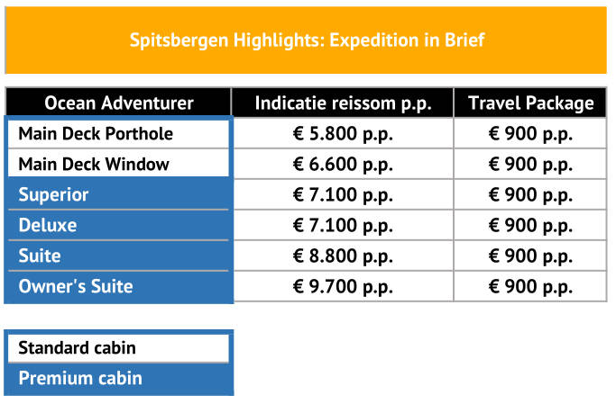 2023_Spitsbergen_Highlights_rates