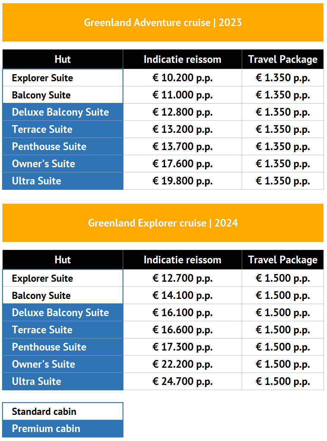 23-24_Greenland_Avd_Expl_rates